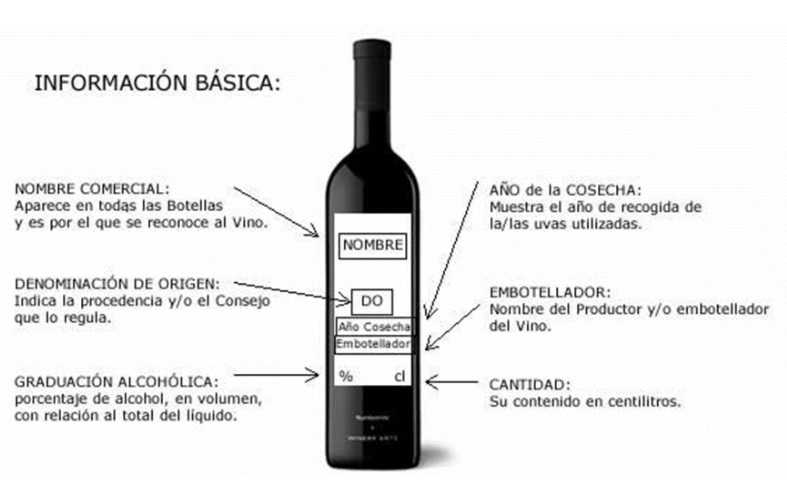 etiqueta vino
